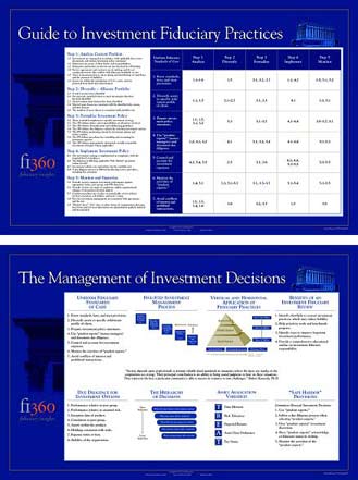 Management Posters available for sale at www.fiduciarystore.com